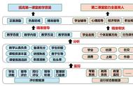 一文了解！西安交大基础学科拔尖学生培养探索与实践（下篇）