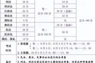 7月份还没结束第一轮法考准备怎么办？