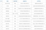 84 44，国产进口网游版号同时发布，2022年落幕前的平地惊雷