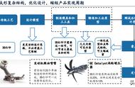 金属3D打印行业研究：先进增材制造工艺，航空航天蓝海需求可期