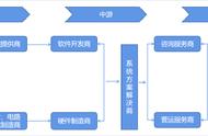 赋能「智慧交通」，黑洞引擎助力城市智慧脉络建设