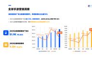 出海手游买量地图，广告投放之满满干货全是套路