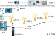 陕北矿业高级工程师毛浩：井下生产、辅助系统多功能巡检机器人研究与应用