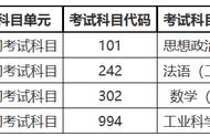 新祥旭：北京航空航天大学电子信息994工业科学综合24年考研攻略