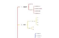 如何提高一年级孩子的口算能力，减轻孩子的抵触情绪？