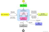 多个线程按顺序执行?我有10种做法，你能想到几种