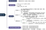 2023年一级建造师学习第28天：地铁车站结构形式与施工方法