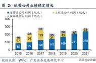 环保行业研究与中期策略：估值寻底结束，成长引擎升级