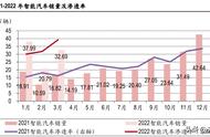 汽车自动驾驶行业深度报告：自动驾驶成汽车产业重要驱动力