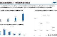 如何鉴别游戏电视？游戏电视该不该买？