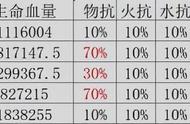 《原神》2.4版下半期深渊11-12层通关指南