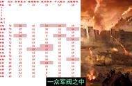 三国主公篇（第13期）#三国