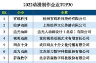 2022二次元领域分类排行