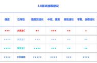 原神：3.8抽卡建议，所以这就是优菈流水拉胯的原因？