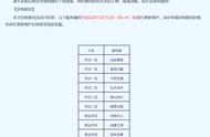 天龙怀旧服：2022年12月1日更新内容-定制移民和刷青丘掉坐骑