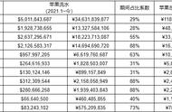 国产十大吸金手游：400亿原神只能排第三，王者荣耀过千亿。