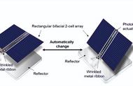 太阳能电池阵列能否像猫咪一样，自动“晒太阳”和“晒背影”？