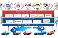 丰田和自动驾驶 ，超全介绍（2023年最新版）