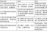 人教版选择性必修三第一章自然环境与人类社会知识总结