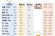 高胆固醇：鸡蛋这种食物还能不能吃？