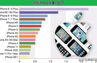 为什么说iPhone 6的“盛世”，iPhone 14乃至15都无法复制？