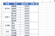 合并单元格求和、计数加序号