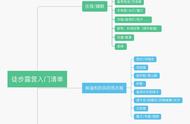 分享一份徒步露营清单，适用于背包客