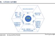 VR行业深度报告：VR销量持续增长可期，核心技术发展方向清晰