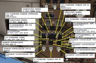 XP11 FF 波音767-300ER 中文指南 2.17液压