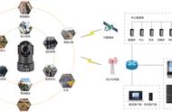 临时布控：5G智能无线布控球用于应急安全智慧管控