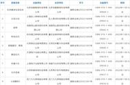 最新70款游戏版号过审！腾讯、网易在列，多款双端获批