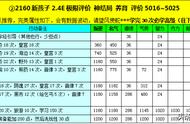 大话西游2经典版，最直接的养娃攻略