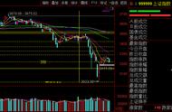 下周重点关注三方面问题——附鸿福策略池更新