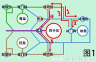 DNF：巴卡尔困难双开2通，无挂树，参考流程