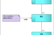 Lattice – 基于扩展点的业务叠加