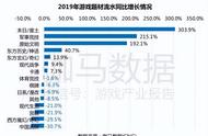 达成两亿玩家的小目标后，是时候来定义一下「明日like」了