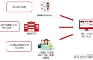 新博科技|基于一网统管-身后一件事解决方案