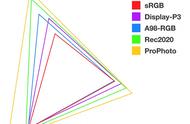 探索CSS Color 4：色域、空间与新标准