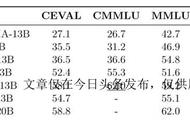 中文最强开源大模型来了！130亿参数，0门槛商用，来自昆仑万维