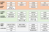 三国志战略版：S13赛季前沿战场主流队伍分析，以及生态变化报告