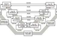 详解自动驾驶安全软件开发流程