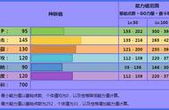 《宝可梦》Mega暴飞龙只要龙舞一起，对战就会变得很无解？