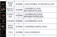 《暗黑地牢2》马车设备有哪些？ 全马车设备一览