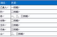 S29赛季更新，十名英雄调整，大乔实装，后羿加强，32个问题修复