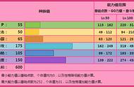 《宝可梦》高输出的再进化，Mega胡地真的是顶级特攻输出吗？