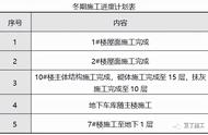 投稿作品丨越冬工程如何维护？冬期混凝土试块留置有何不同？