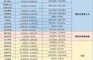 25家游戏公司“剧透”上半年业绩：14家预盈，行业回暖信号增强