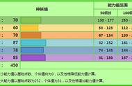 《宝可梦》有神级特性却无法组成好搭配，樱花儿自身问题有多大？