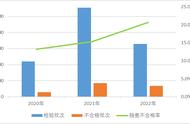 注意！68批次​不合格！​涉及多个知名品牌！