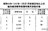 轰炸日本（十）：大火、骨灰和泪水